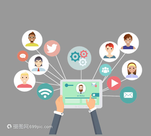 社交网络思维导图