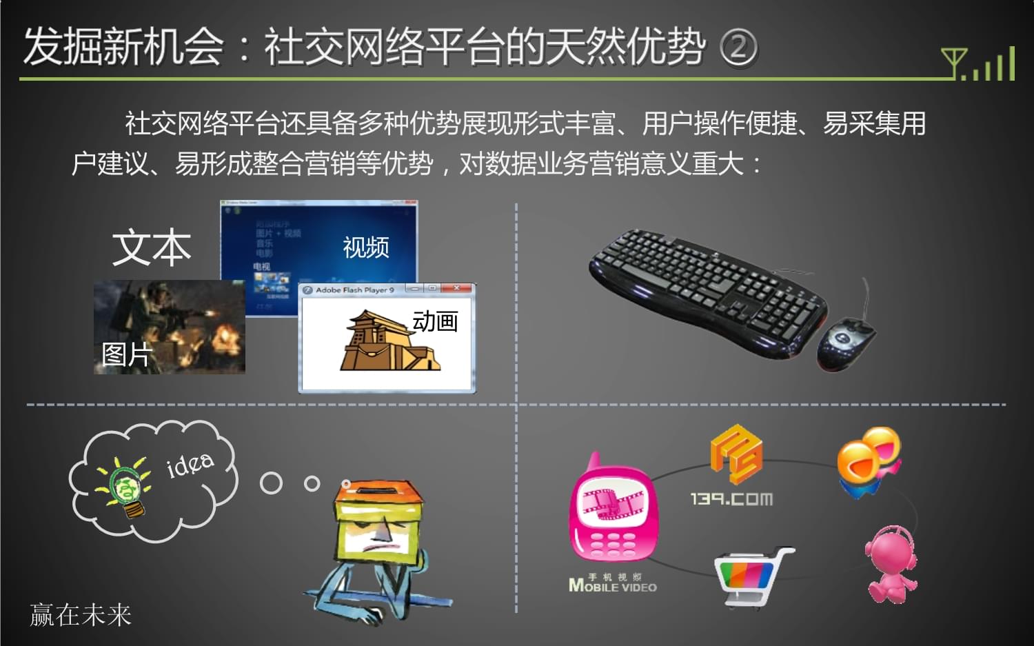 电信运营商社交网络业务营销体系
